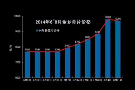 堅挺的小蒜和蒜片—“老石說市”第九期 (2842播放)