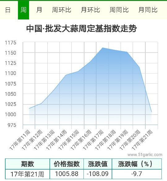 批發(fā)21