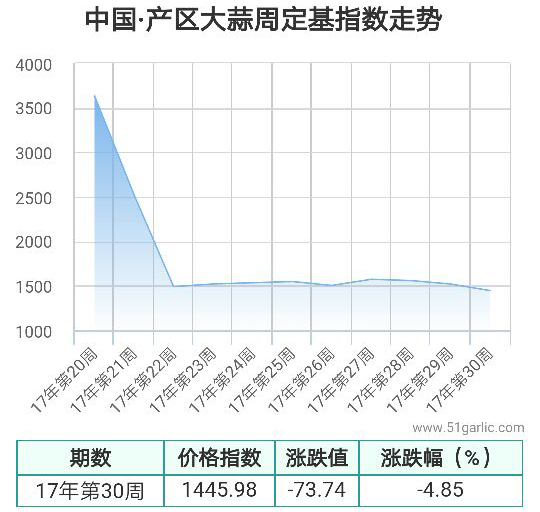 產(chǎn)區(qū)周