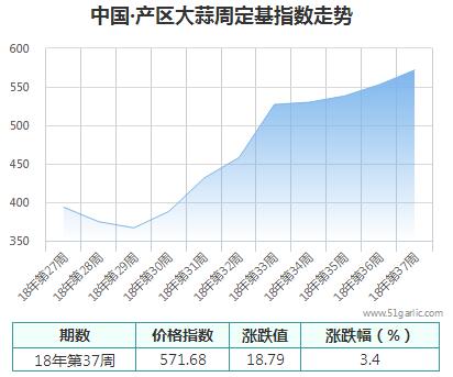 產(chǎn)區(qū)周