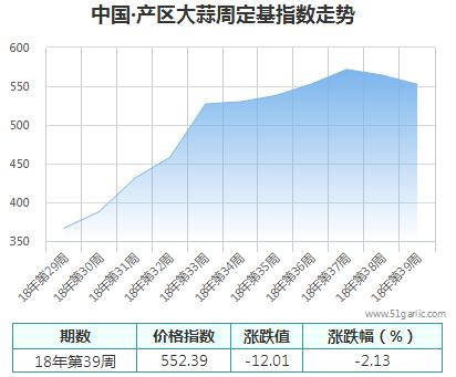 產(chǎn)區(qū)周