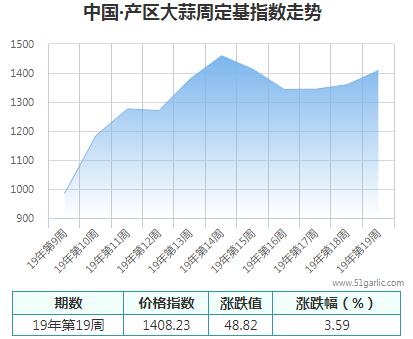 產區(qū)周