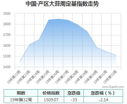 產(chǎn)區(qū)在