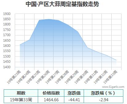 產區(qū)周