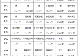 降溫降雨來襲 加強大蒜管理 ()