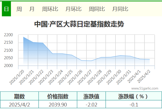 產(chǎn)區(qū)