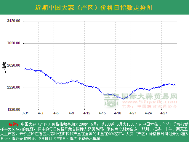 2016429աЇr(ji)ָ(sh)ն߄(sh)DN^(q) 