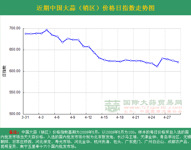 2016429աЇr(ji)ָ(sh)ն߄(sh)DN^(q) 