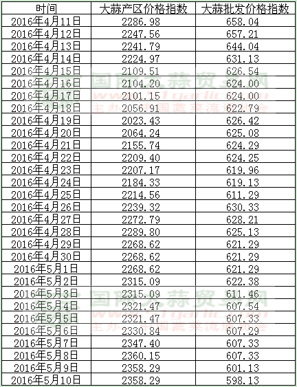 2016510աЇr(ji)ָ(sh)նָ(sh)