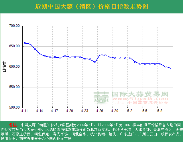 2016510աЇrָ(sh)ն߄݈DN^(q)