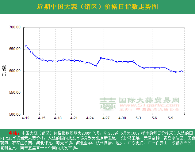 2016511աЇ(gu)r(ji)ָ(sh)ն߄(sh)DN^(q)