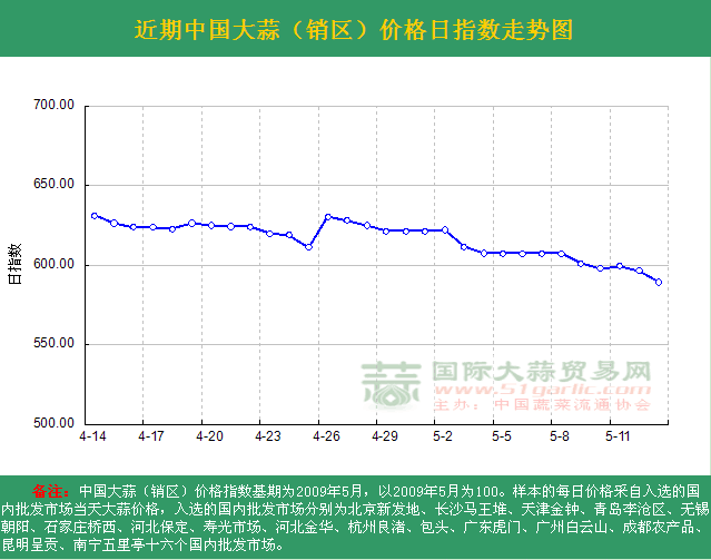 2016513աЇ(gu)r(ji)ָ(sh)ն߄(sh)DN^(q)