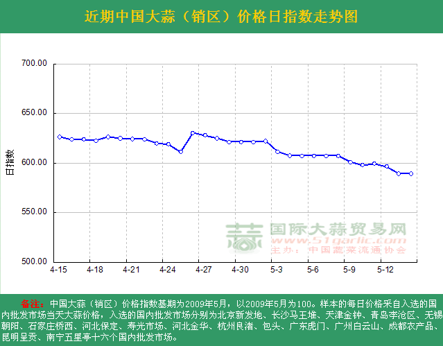 2016514աЇ(gu)r(ji)ָ(sh)ն߄(sh)DN^(q)