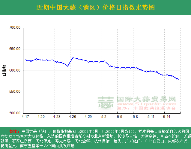 2016516աЇ(gu)r(ji)ָ(sh)ն߄(sh)DN(xio)^(q)