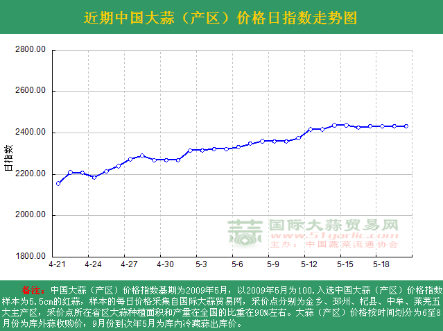 2016520աЇr(ji)ָ(sh)ն߄(sh)Da(chn)^(q)