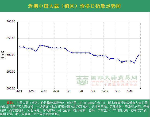 2016520աЇr(ji)ָ(sh)ն߄(sh)DN^(q)