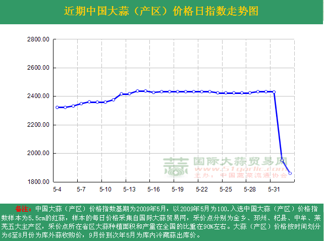 201662աЇr(ji)ָ(sh)ն߄(sh)Da(chn)^(q)