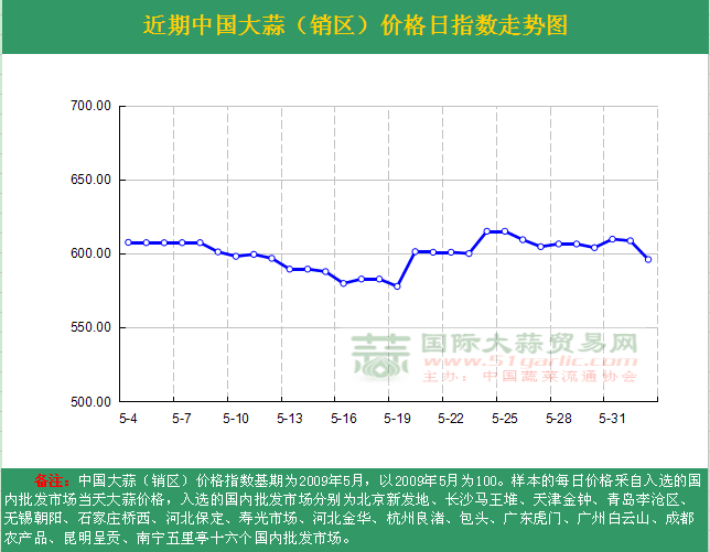 201662աЇr(ji)ָ(sh)ն߄(sh)DN^(q)