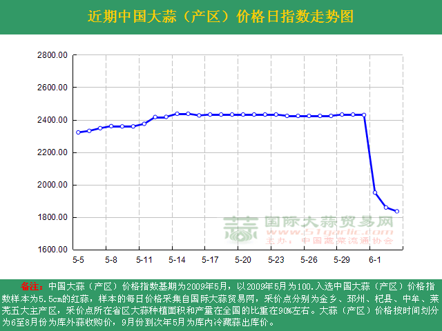 201663աЇr(ji)ָ(sh)ն߄(sh)Da(chn)^(q)