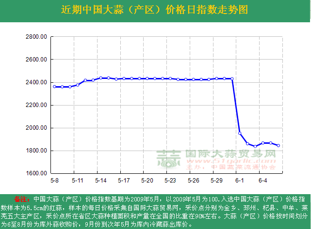 201666աЇr(ji)ָ(sh)ն߄݈Da(chn)^(q)