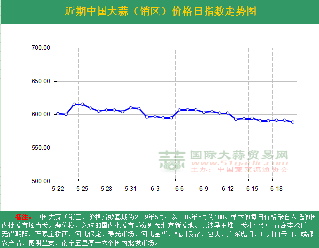 2016620աЇ(gu)r(ji)ָ(sh)ն߄(sh)DN^(q)