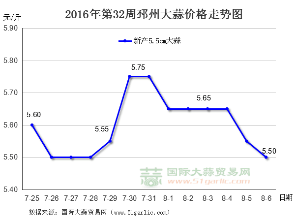 201632ݴr߄݈DHQ(mo)׾W(wng)